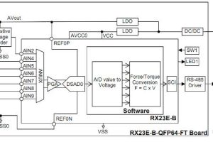 Renesas RX23E-B прецизійний аналоговий датчик MCU